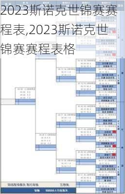 2023斯诺克世锦赛赛程表,2023斯诺克世锦赛赛程表格