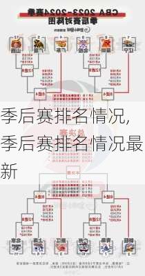 季后赛排名情况,季后赛排名情况最新