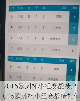 2016欧洲杯小组赛战绩,2016欧洲杯小组赛战绩如何