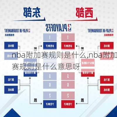 nba附加赛规则是什么,nba附加赛规则是什么意思呀