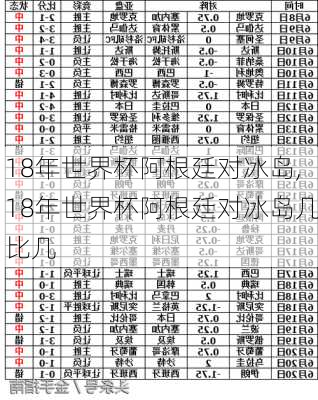 18年世界杯阿根廷对冰岛,18年世界杯阿根廷对冰岛几比几