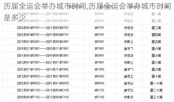 历届全运会举办城市时间,历届全运会举办城市时间是多少