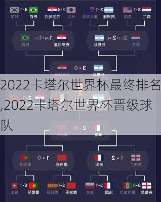 2022卡塔尔世界杯最终排名,2022卡塔尔世界杯晋级球队