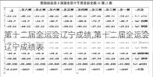 第十二届全运会辽宁成绩,第十二届全运会辽宁成绩表