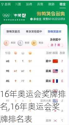 16年奥运会奖牌排名,16年奥运会奖牌排名表