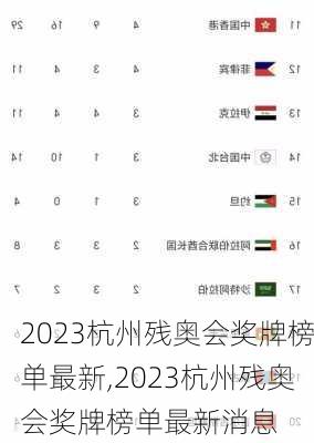 2023杭州残奥会奖牌榜单最新,2023杭州残奥会奖牌榜单最新消息