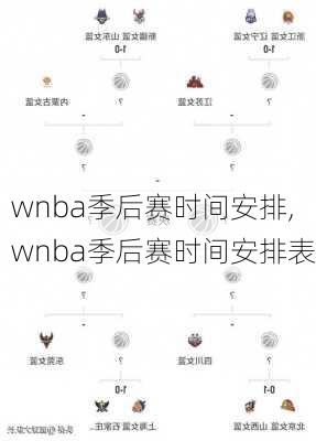 wnba季后赛时间安排,wnba季后赛时间安排表