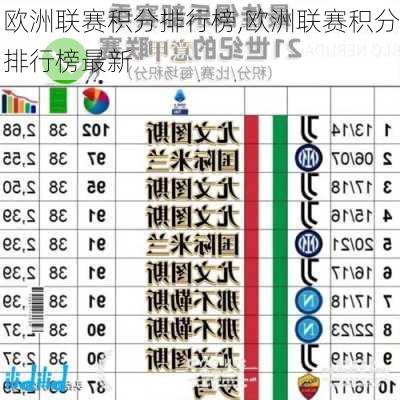 欧洲联赛积分排行榜,欧洲联赛积分排行榜最新