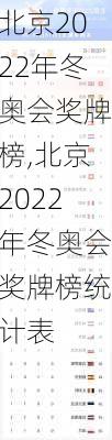 北京2022年冬奥会奖牌榜,北京2022年冬奥会奖牌榜统计表