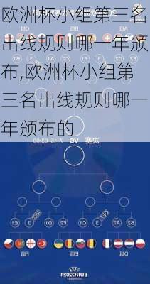 欧洲杯小组第三名出线规则哪一年颁布,欧洲杯小组第三名出线规则哪一年颁布的