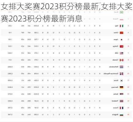 女排大奖赛2023积分榜最新,女排大奖赛2023积分榜最新消息