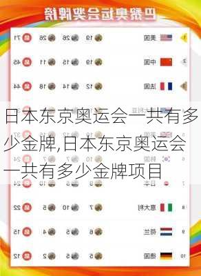 日本东京奥运会一共有多少金牌,日本东京奥运会一共有多少金牌项目