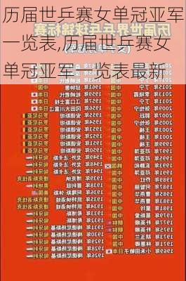 历届世乒赛女单冠亚军一览表,历届世乒赛女单冠亚军一览表最新