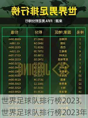 世界足球队排行榜2023,世界足球队排行榜2023年