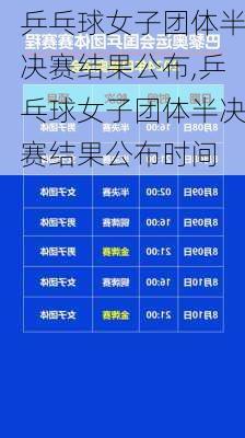 乒乓球女子团体半决赛结果公布,乒乓球女子团体半决赛结果公布时间