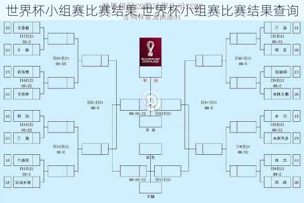 世界杯小组赛比赛结果,世界杯小组赛比赛结果查询