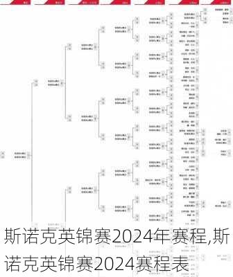 斯诺克英锦赛2024年赛程,斯诺克英锦赛2024赛程表