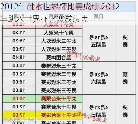 2012年跳水世界杯比赛成绩,2012年跳水世界杯比赛成绩表