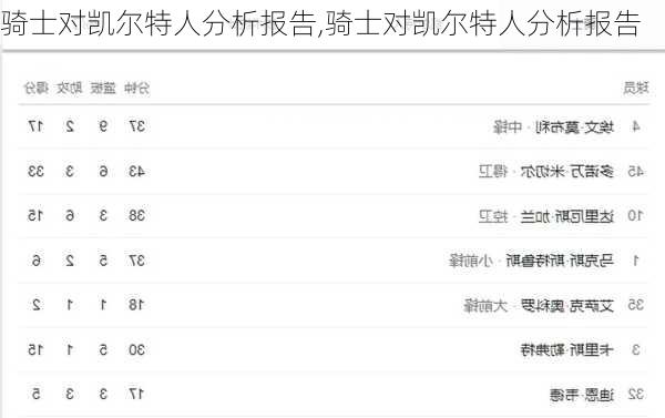 骑士对凯尔特人分析报告,骑士对凯尔特人分析报告