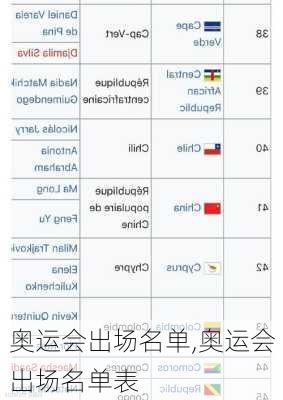奥运会出场名单,奥运会出场名单表