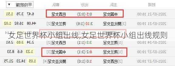 女足世界杯小组出线,女足世界杯小组出线规则
