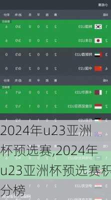 2024年u23亚洲杯预选赛,2024年u23亚洲杯预选赛积分榜