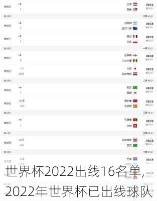 世界杯2022出线16名单,2022年世界杯已出线球队