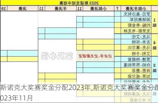 斯诺克大奖赛奖金分配2023年,斯诺克大奖赛奖金分配2023年11月