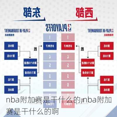 nba附加赛是干什么的,nba附加赛是干什么的啊