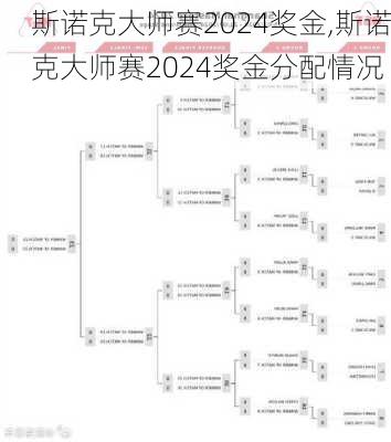 斯诺克大师赛2024奖金,斯诺克大师赛2024奖金分配情况