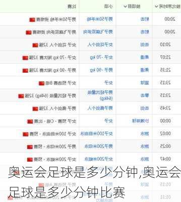 奥运会足球是多少分钟,奥运会足球是多少分钟比赛