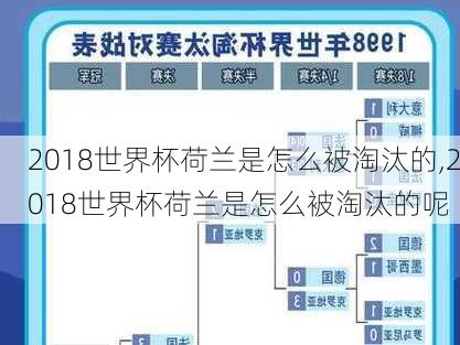 2018世界杯荷兰是怎么被淘汰的,2018世界杯荷兰是怎么被淘汰的呢