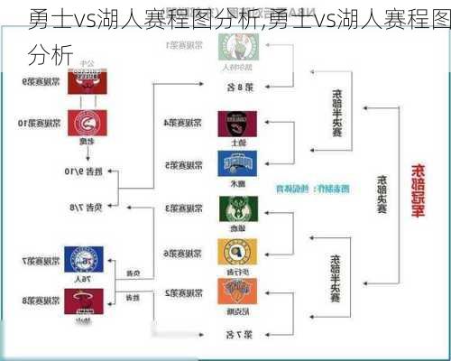 勇士vs湖人赛程图分析,勇士vs湖人赛程图分析