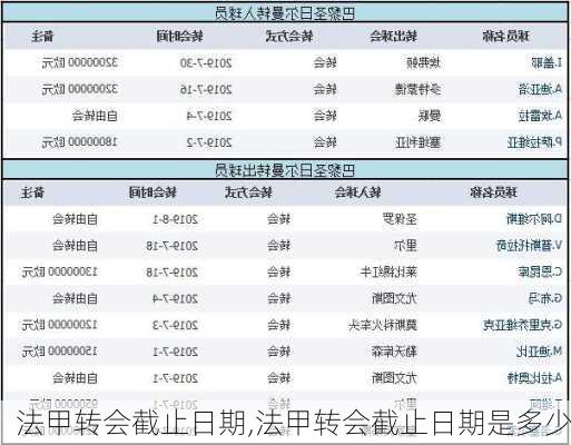 法甲转会截止日期,法甲转会截止日期是多少