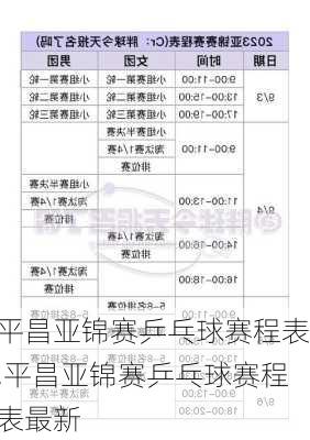 平昌亚锦赛乒乓球赛程表,平昌亚锦赛乒乓球赛程表最新