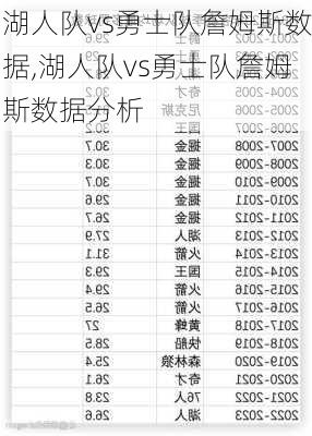 湖人队vs勇士队詹姆斯数据,湖人队vs勇士队詹姆斯数据分析