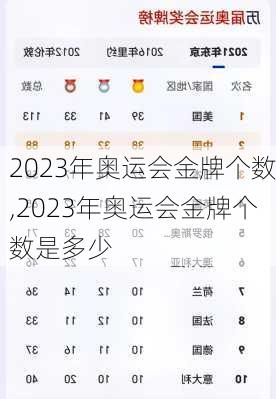 2023年奥运会金牌个数,2023年奥运会金牌个数是多少