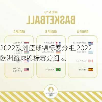 2022欧洲篮球锦标赛分组,2022欧洲篮球锦标赛分组表