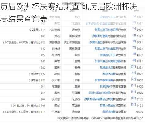 历届欧洲杯决赛结果查询,历届欧洲杯决赛结果查询表