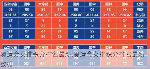 奥运会女排积分排名最新,奥运会女排积分排名最新数据