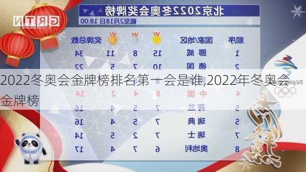 2022冬奥会金牌榜排名第一会是谁,2022年冬奥会金牌榜