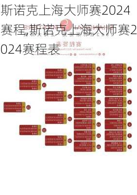 斯诺克上海大师赛2024赛程,斯诺克上海大师赛2024赛程表