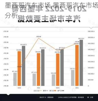 墨西哥汽车市场,墨西哥汽车市场分析