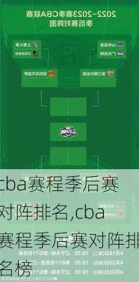 cba赛程季后赛对阵排名,cba赛程季后赛对阵排名榜