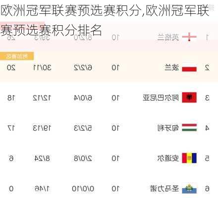 欧洲冠军联赛预选赛积分,欧洲冠军联赛预选赛积分排名
