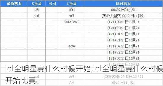 lol全明星赛什么时候开始,lol全明星赛什么时候开始比赛