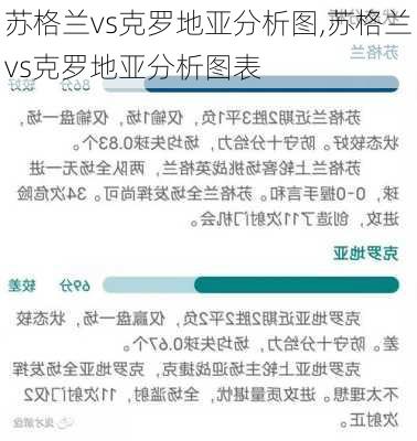 苏格兰vs克罗地亚分析图,苏格兰vs克罗地亚分析图表