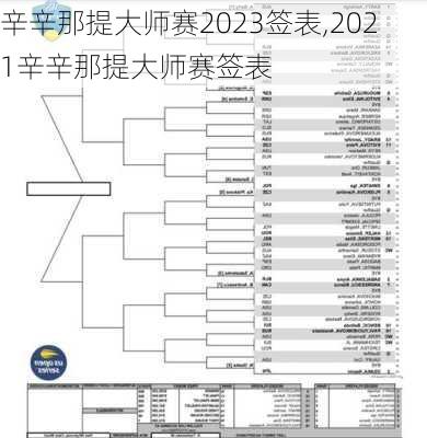 辛辛那提大师赛2023签表,2021辛辛那提大师赛签表