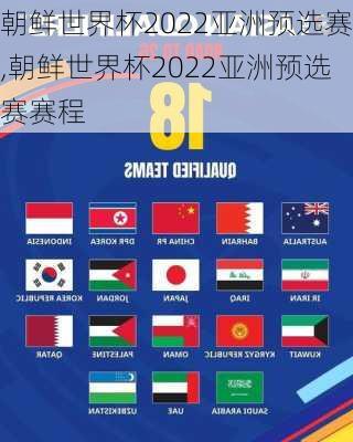 朝鲜世界杯2022亚洲预选赛,朝鲜世界杯2022亚洲预选赛赛程