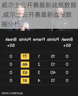 威尔士公开赛最新战报数据,威尔士公开赛最新战报数据分析